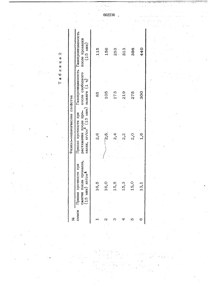 Керамическая смесь для изготовления форм и стержней (патент 662236)