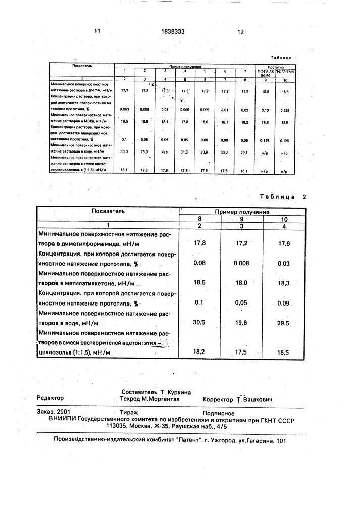 Сополимеры перфторгептилакрилата и алкиловых эфиров (мет) акриловой кислоты в качестве поверхностно-активных веществ (патент 1838333)