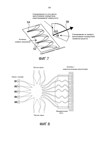 Планарная линейная фазированная антенная решетка с расширенным сканированием луча (патент 2583869)