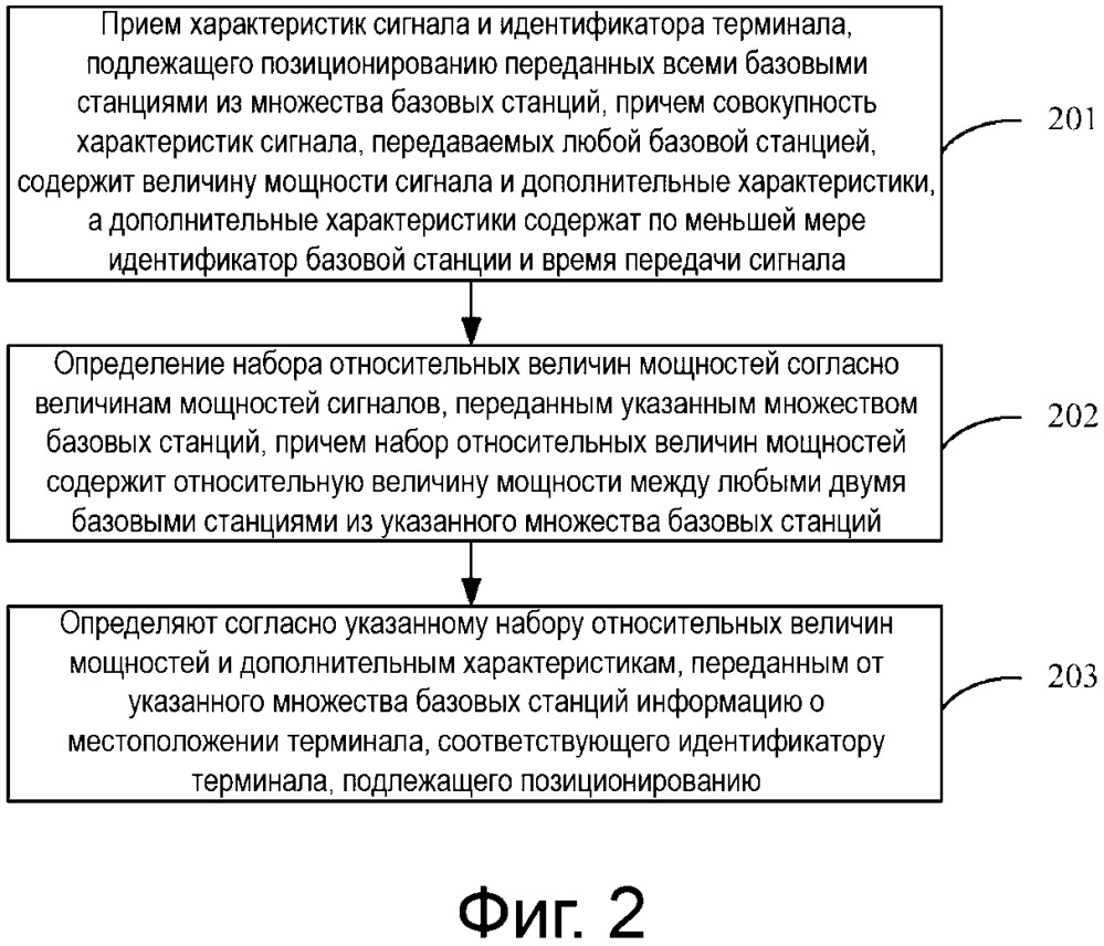 Способ и устройство получения информации о местонахождении (патент 2665229)