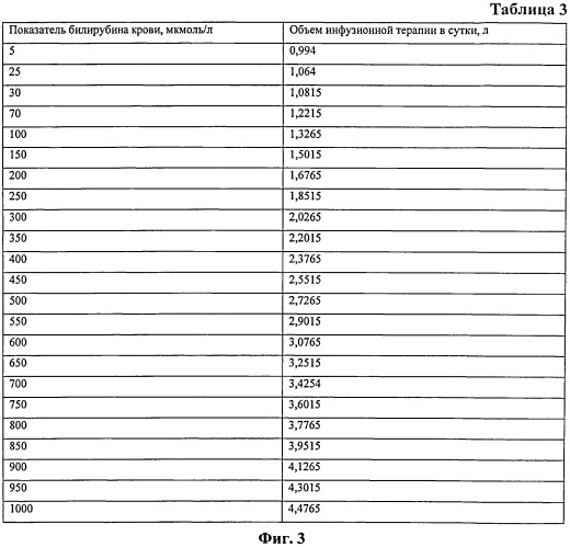 Способ детоксикации больных механической желтухой различного генеза (патент 2505321)