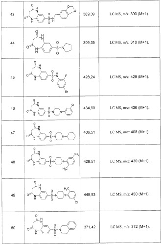 Замещенные 7-сульфонил бензо[b][1,4]диазепины (варианты), способы их получения (варианты), фокусированная библиотека и фармацевтическая композиция (патент 2261246)