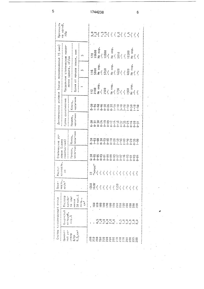 Способ изоляции поглощающих и проявляющих пластов (патент 1744238)