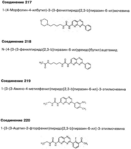 Фармацевтическая композиция и способ лечения или профилактики физиологических и/или патофизиологических состояний, ассоциированных с ингибированием киназ pi3k, у млекопитающих (патент 2487713)