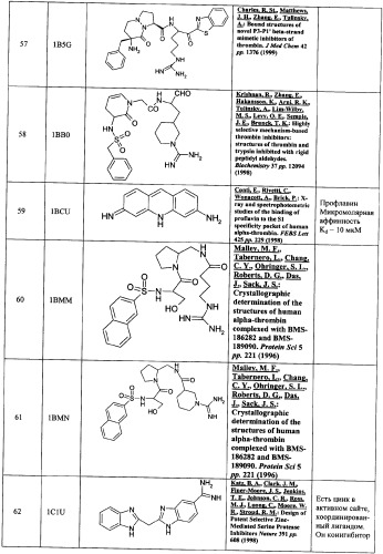 Новые соединения, обладающие функцией ингибиторов тромбина, и фармацевтические композиции на их основе (патент 2354647)