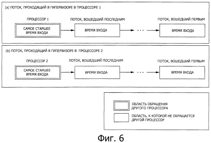 Устройство обработки информации, способ управления областью памяти и компьютерная программа (патент 2397535)