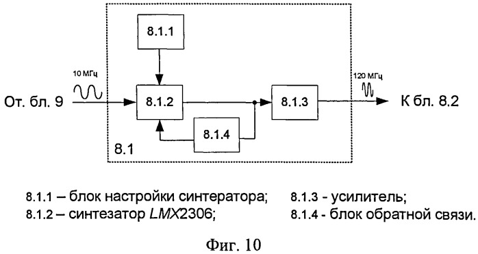 Устройство создания преднамеренных помех (патент 2525299)