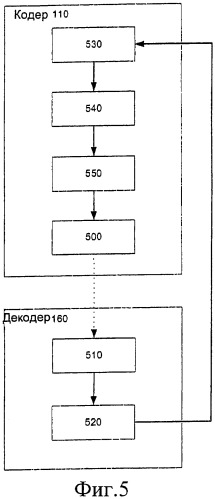 Масштабируемое видеокодирование с обратной связью (патент 2432703)