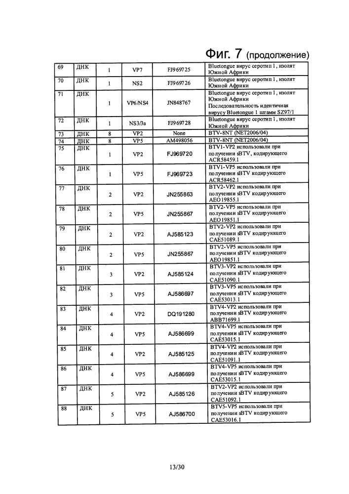 Реассортантные btv и ahsv вакцины (патент 2656187)