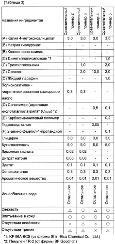 Косметическое средство в виде листового материала (патент 2474412)