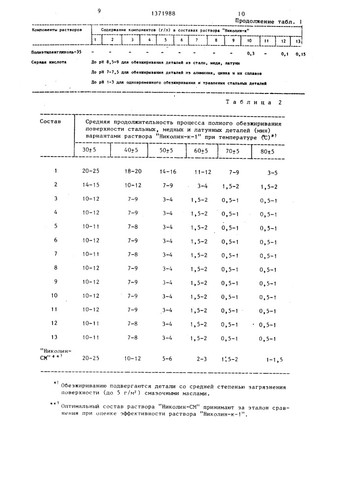 Раствор для очистки металлических поверхностей "николин-к (патент 1371988)