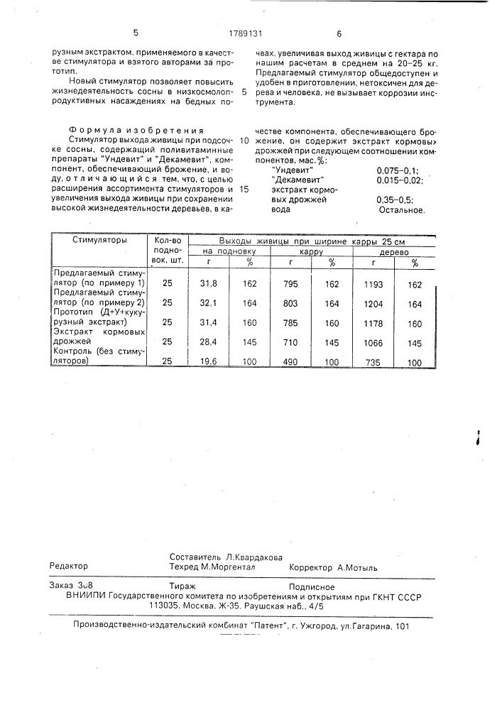 Стимулятор выхода живицы при подсочке сосны (патент 1789131)