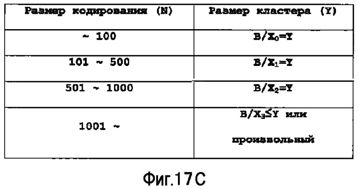 Устройство терминала беспроводной связи, устройство базовой станции беспроводной связи и способ установки констелляции кластеров (патент 2525084)