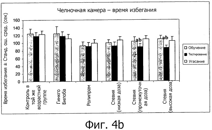 Новые нутрицевтические композиции, содержащие экстракт stevia или компоненты экстракта stevia, и их применения (патент 2519718)