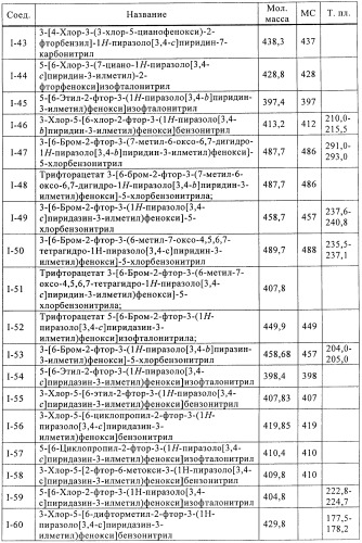 Ненуклеозидные ингибиторы обратной транскриптазы (патент 2451676)