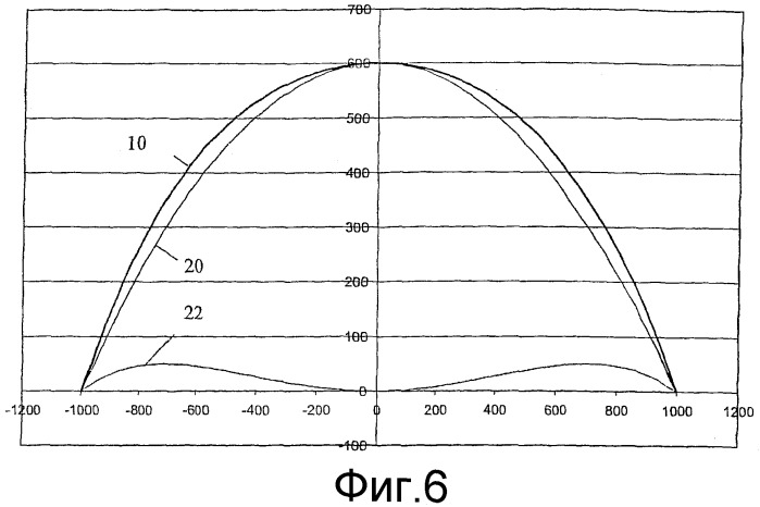 Способ и прокатная клеть для многократного воздействия на профиль (патент 2353445)