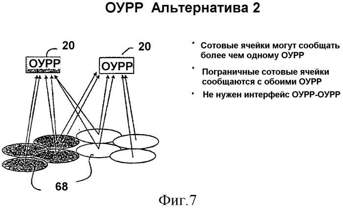 Управление радиоресурсами (патент 2277762)