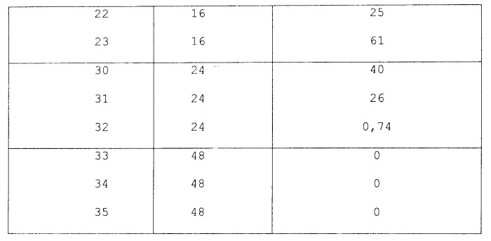 Соединения и способ снижения мочевой кислоты (патент 2501555)