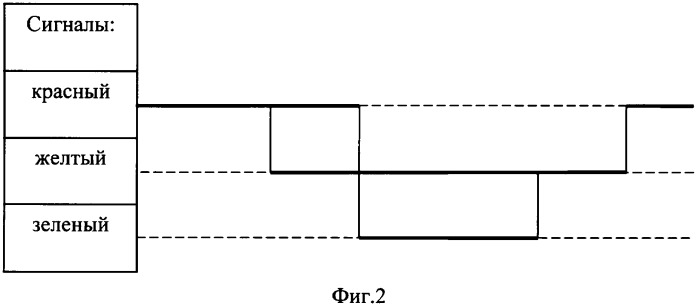 Способ работы светофора дорожного трехсекционного (патент 2325704)