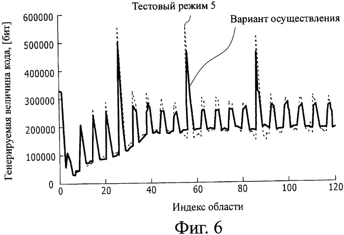 Способ кодирования, кодирующее устройство, программа обработки кодирования и регистрирующий носитель, на котором записана программа обработки кодирования (патент 2344566)