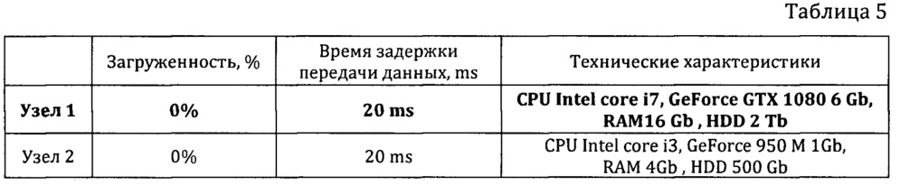 Способ маршрутизации и передачи данных (патент 2666276)