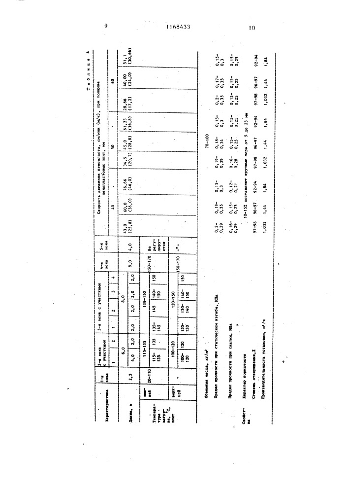 Способ получения пенопласта (патент 1168433)