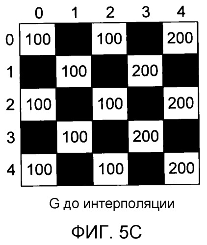 Устройство обработки изображения, устройство захвата изображения, и способ обработки изображения (патент 2523965)