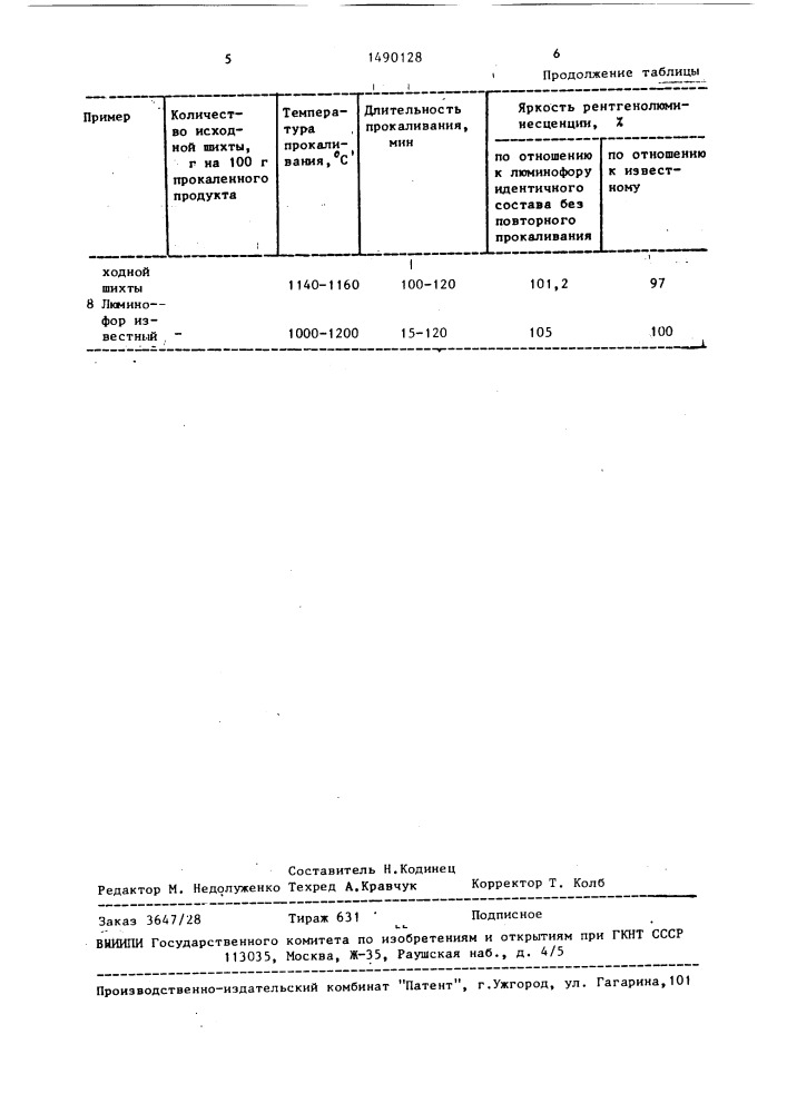 Способ получения рентгенолюминофора на основе сульфидов цинка и кадмия (патент 1490128)