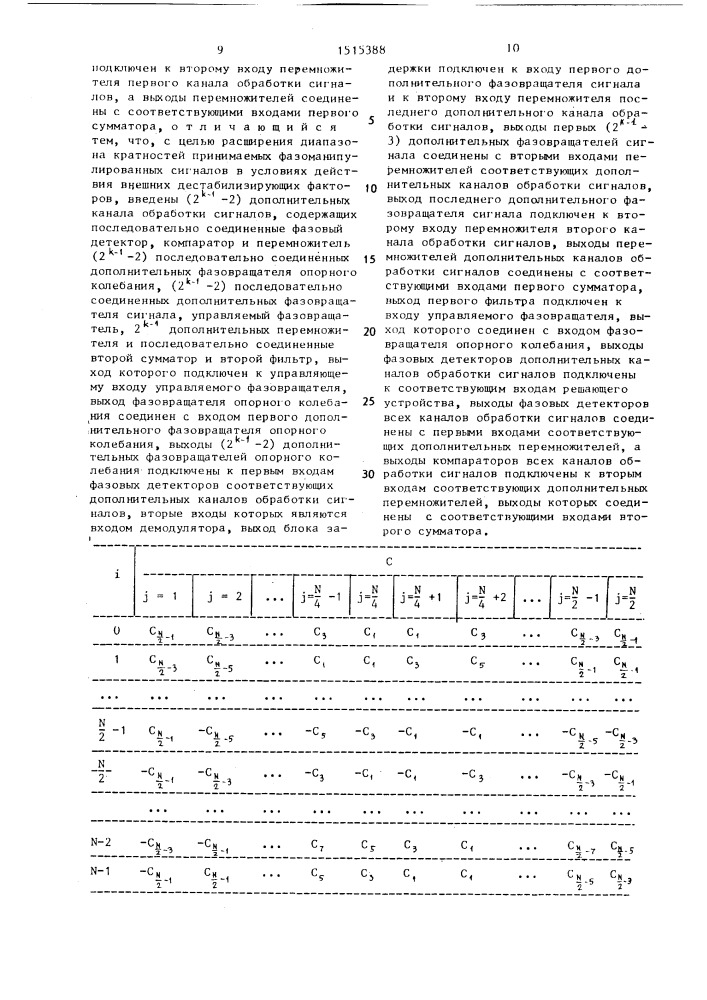 Демодулятор сигналов многократной фазовой манипуляции (патент 1515388)