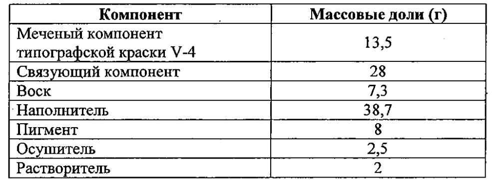 Маркированная композиция покрытия и способ ее аутентификации (патент 2614676)