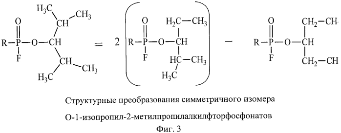 Способ прогнозирования газохроматографических индексов удерживания соединений класса о- алкилалкилфторфосфонатов (патент 2557228)