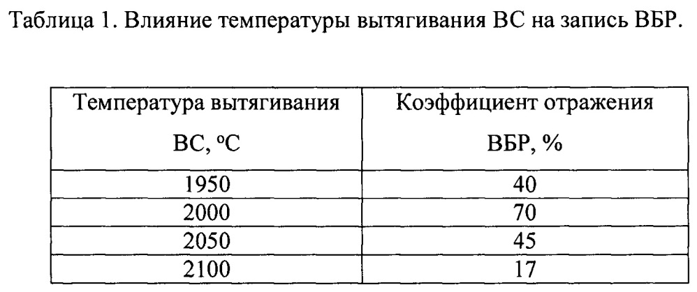 Способ изготовления фоторефрактивых световодов (патент 2657323)