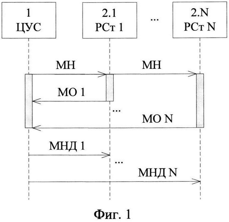 Способ организации защищенной системы связи (патент 2644523)