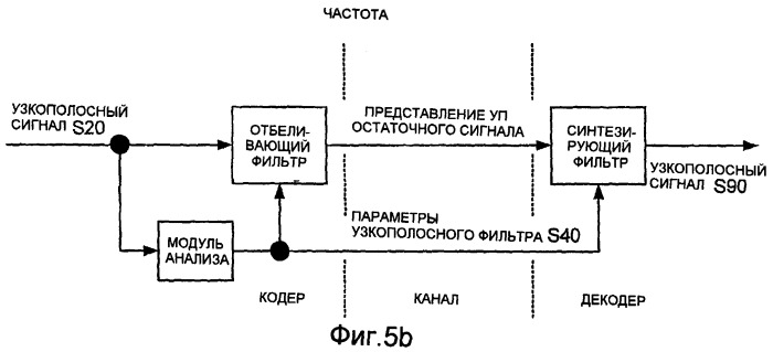 Способы и устройство кодирования и декодирования части речевого сигнала диапазона высоких частот (патент 2402826)