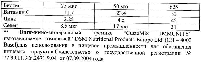 Консорциум бифидобактерий и лактобацилл, используемый для приготовления бактерийных препаратов и биологически активных добавок к пище, предназначенных для коррекции микрофлоры желудочно-кишечного тракта детей в возрасте до 3-х лет, и способ его получения, биологически активная добавка к пище и бактериальный препарат для лечения дисбиотических состояний желудочно-кишечного тракта детей в возрасте до 3-х лет (патент 2491331)