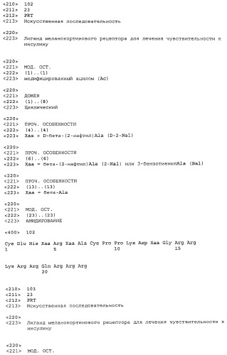 Применение меланокортинов для лечения чувствительности к инсулину (патент 2453328)