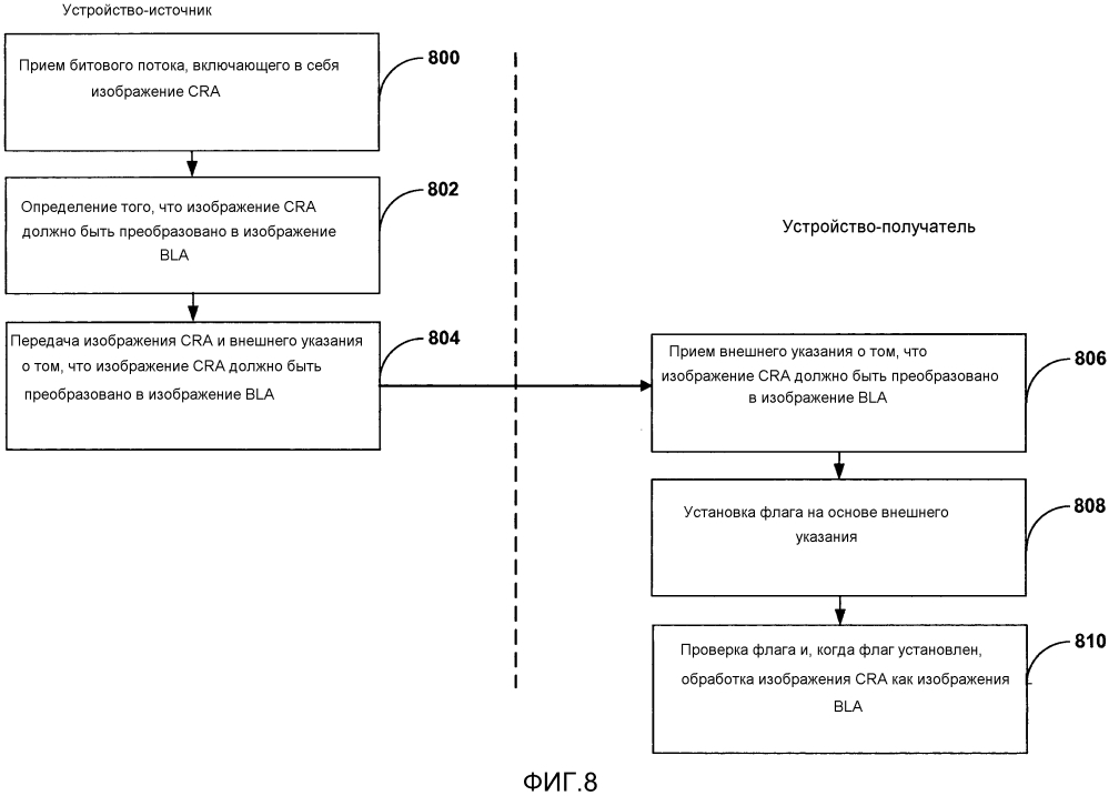 Адаптация потоковой передачи на основе изображений чистого произвольного доступа (cra) (патент 2617995)