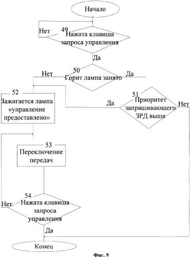 Система управления электропневматическим приводом механической ступенчатой коробки передач (патент 2374092)