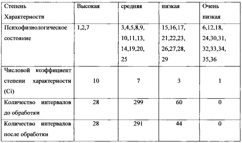 Способ скрининг диагностики риска возникновения расстройств аутистического спектра (рас) у детей (варианты) (патент 2655073)