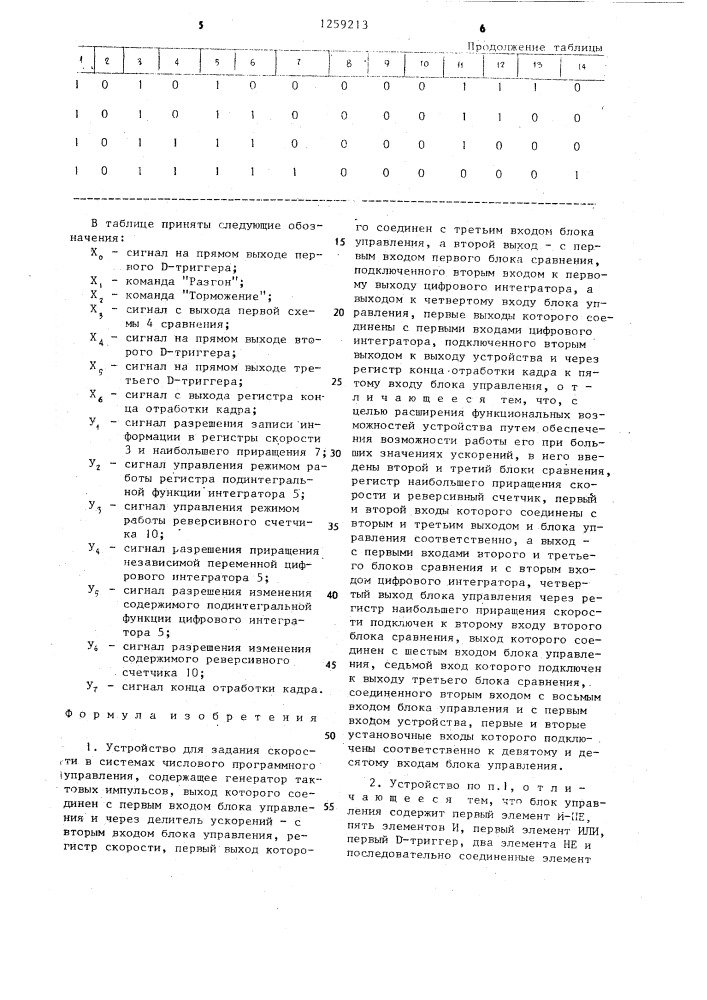 Устройство для задания скорости в системах числового программного управления (патент 1259213)