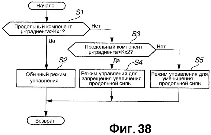 Устройство и способ для оценки состояния трения поверхности земли, с которой транспортное средство находится в контакте (патент 2468945)