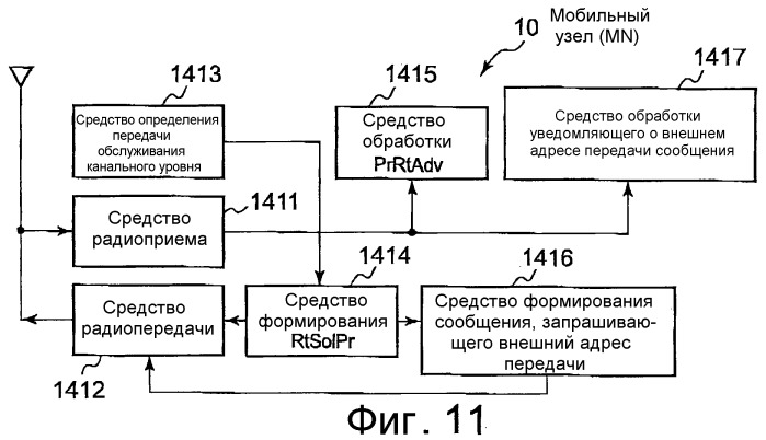 Система связи, мобильный терминал и маршрутизатор доступа (патент 2377730)