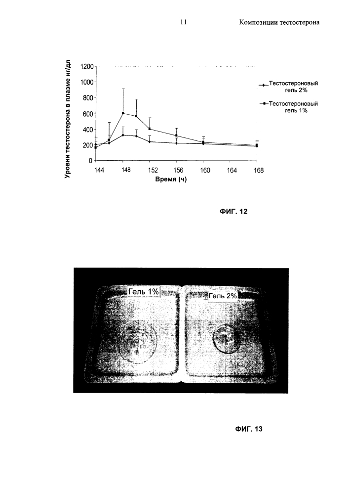 Композиции тестостерона (патент 2613891)