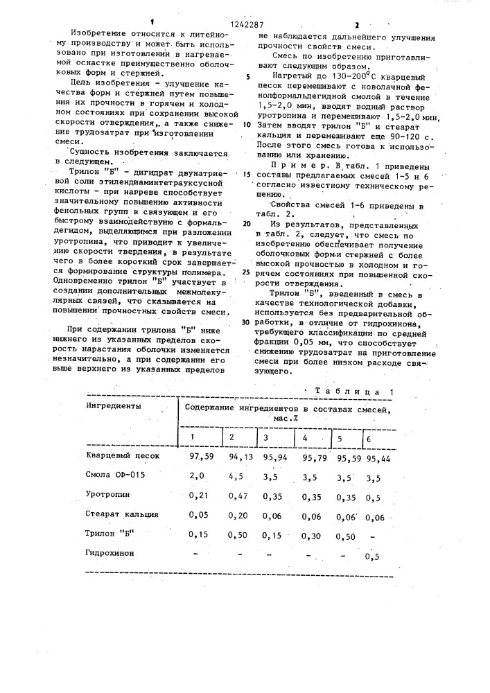 Смесь для изготовления литейных оболочковых форм и стержней по нагреваемой оснастке (патент 1242287)