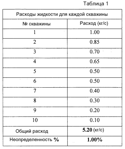 Система испытания скважины на чистую нефть и газ (патент 2577257)