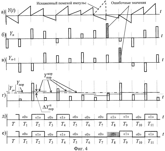 Демодулятор сигналов с относительной фазовой модуляцией (патент 2460224)