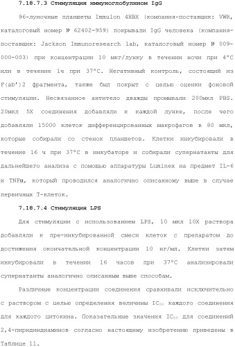 Способы лечения или профилактики аутоиммунных заболеваний с помощью соединений 2,4-пиримидиндиамина (патент 2491071)