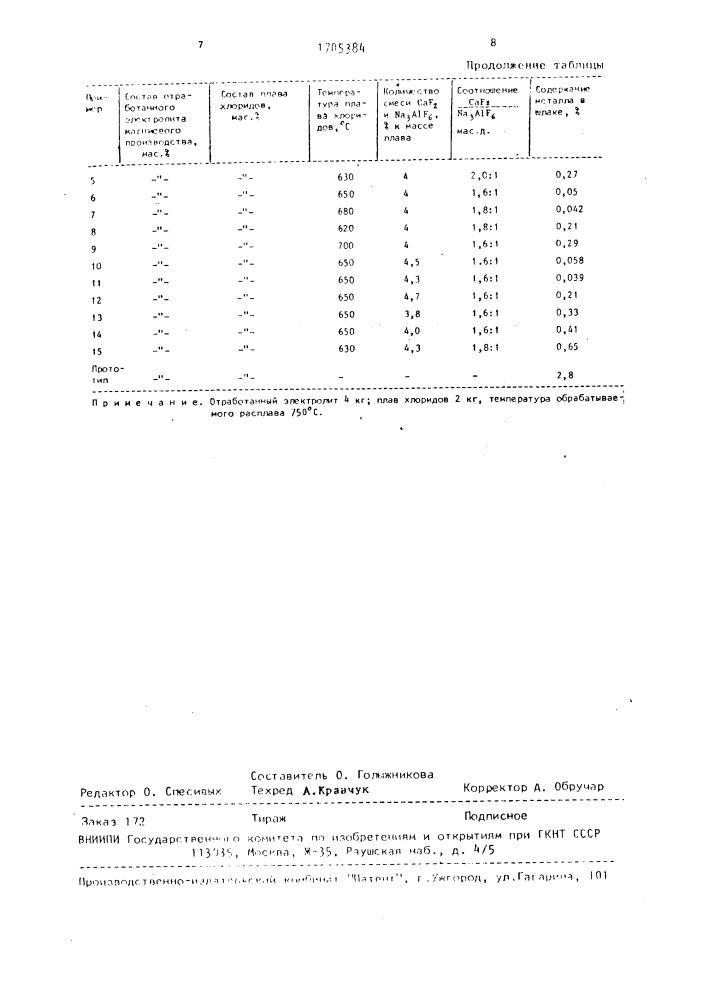 Способ обработки алюминиевых сплавов (патент 1705384)