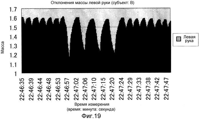 Система измерения и способ измерения отклонений по массе соответствующих разделенных частей тела и система и способ их использования (патент 2546848)