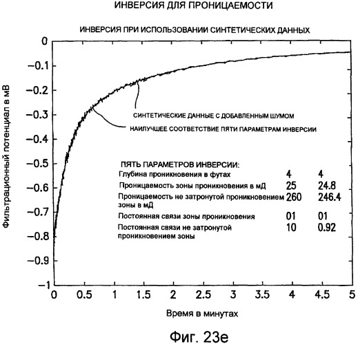 Устройство для измерения фильтрационных потенциалов и определения характеристик подземного пласта (патент 2453873)